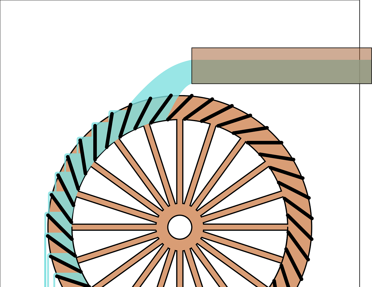 optimisez vos stratégies de conversion b2b grâce à nos conseils et outils efficaces. découvrez comment transformer vos prospects en clients fidèles et maximiser votre retour sur investissement.